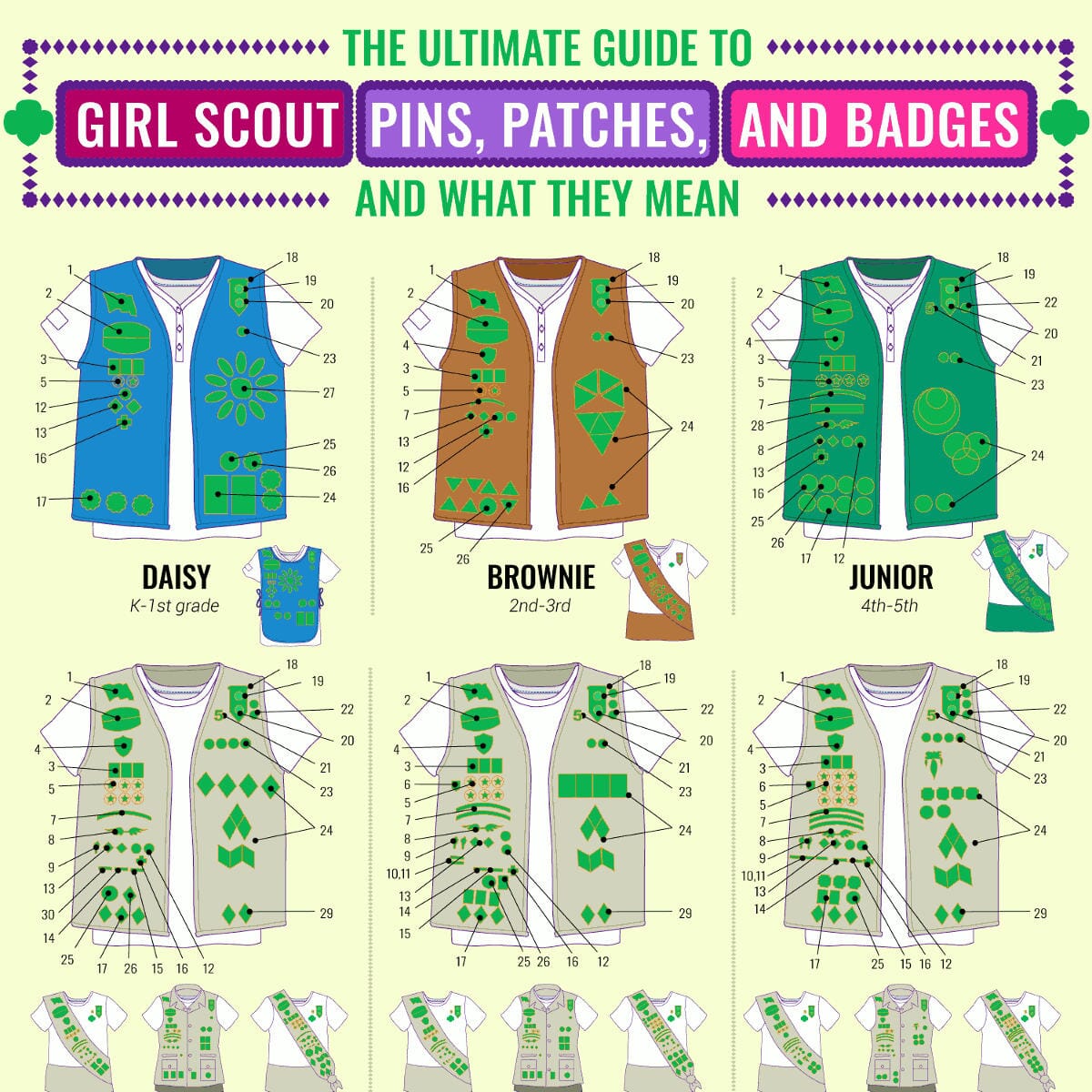 The Ultimate Guide to Girl Scout Pins and Patches and What They Mean