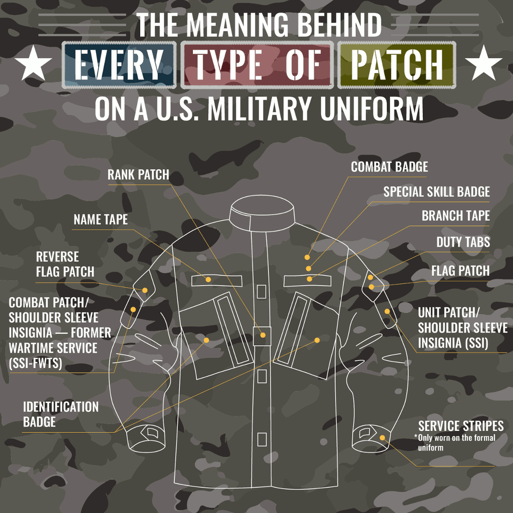 Army last name sales patches