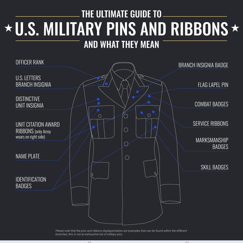 The Meaning Behind Every Type of Patch on a U.S. Military Uniform