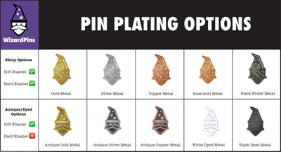 Plating Options