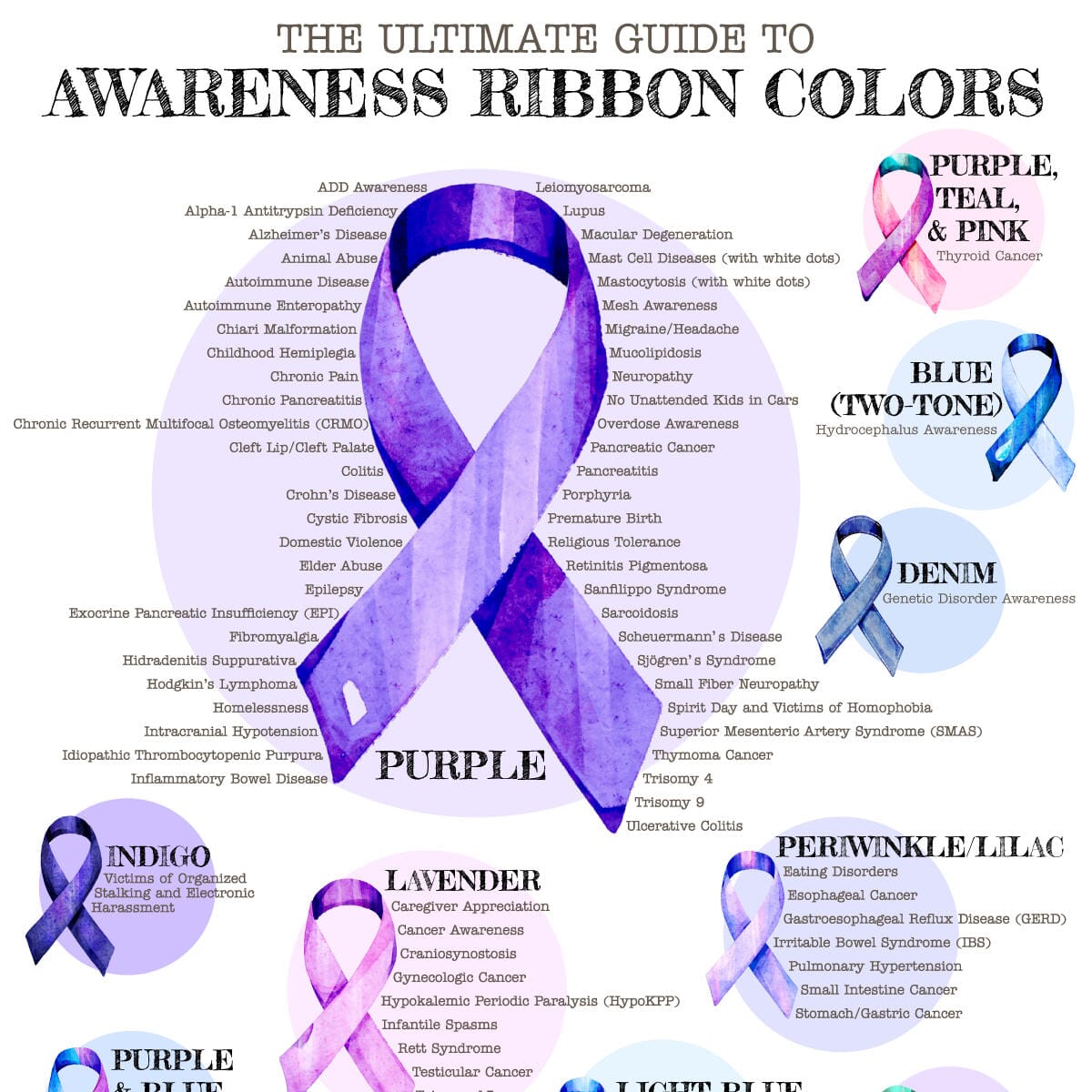 Awareness Ribbon Color and Meanings