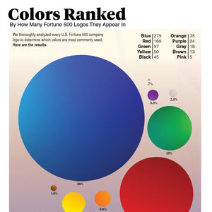 Colors Ranked by How Many Fortune 500 Logos They Appear In