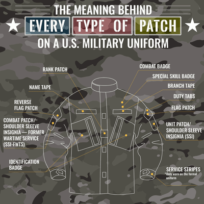 The Meaning Behind Every Type of Patch on a U.S. Military Uniform